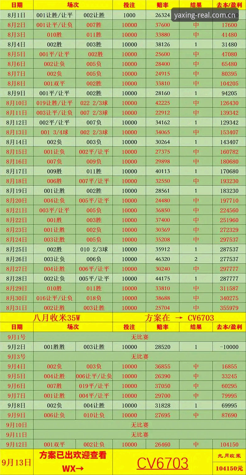 亚星娱乐平台赛事数据实用必备知识：从入口选择到赔率解读的完整攻略